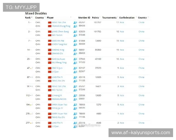 世界羽联排名赛中国选手在关键场次连获胜利